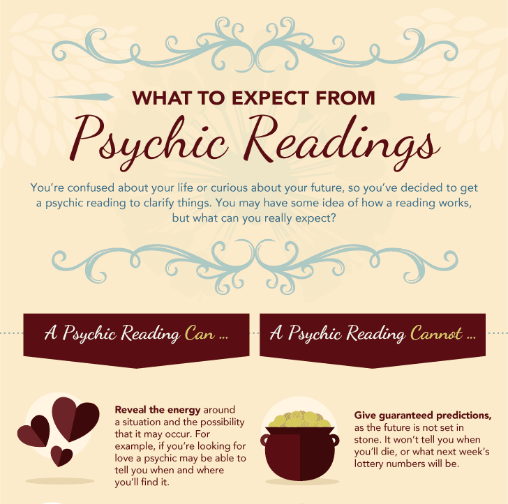 What to Expect from a Psychic Reading